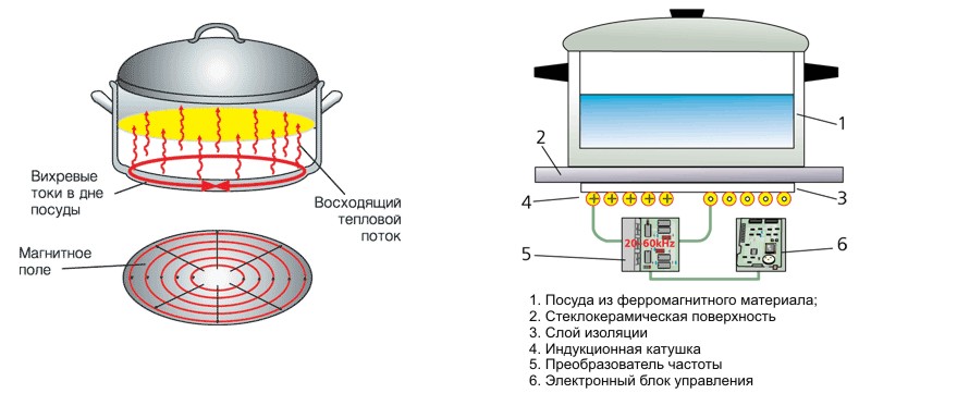 Электрическая схема индукционной печи